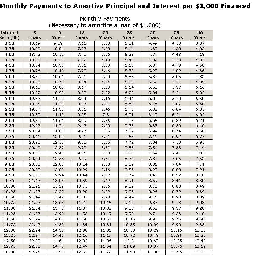 I put in all charts for each question. Using this table as