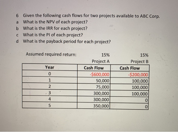  6 Given the following cash flows for two projects available to
