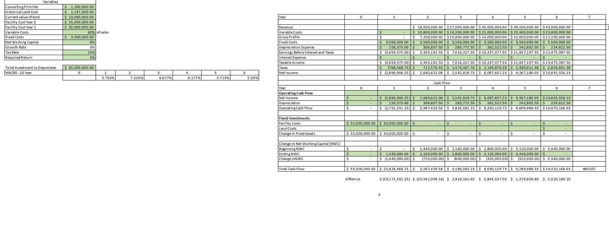 Hello, my question is if any of the variables are incorrect, and