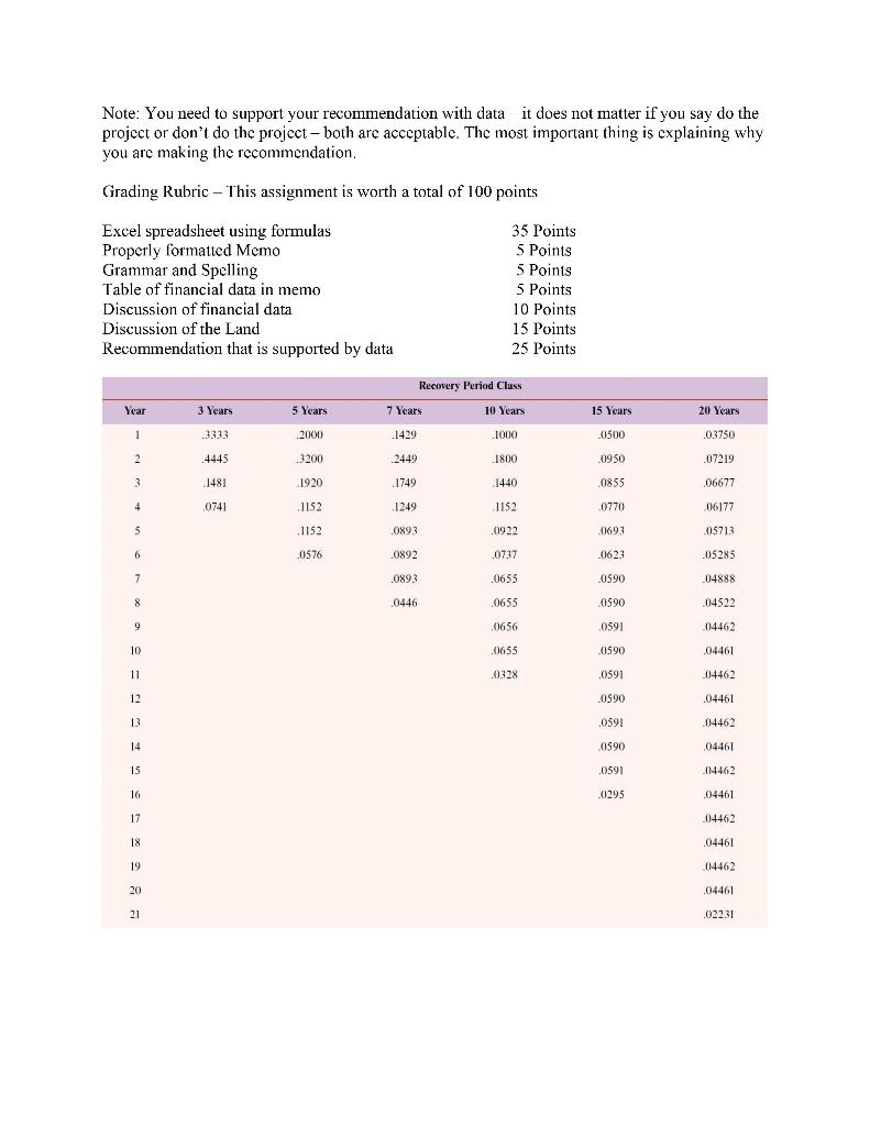 what is in white is what was already given or formulas that