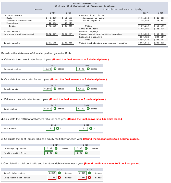 I need help on the Long-Term Debt Ratios for this question! I