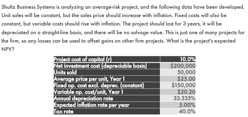 PROBLEM 1 PROBLEM 2 Shultz Business Systems is analyzing an average-risk project,