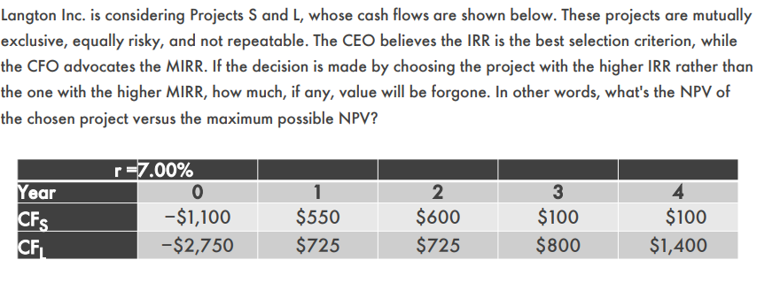 and the following data have been developed. Unit sales will be constant,