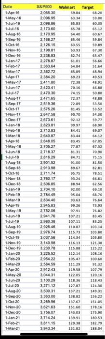 data analysis step by step ? how to select the data to
