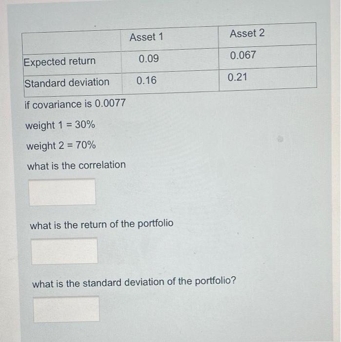  Asset 1 Asset 2 0.09 0.067 Expected return Standard deviation 0.16