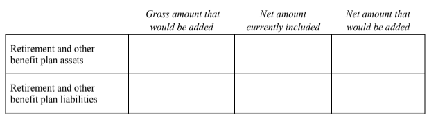 Under current U.S. GAAP, Johnson & Johnson includes on its balance sheet