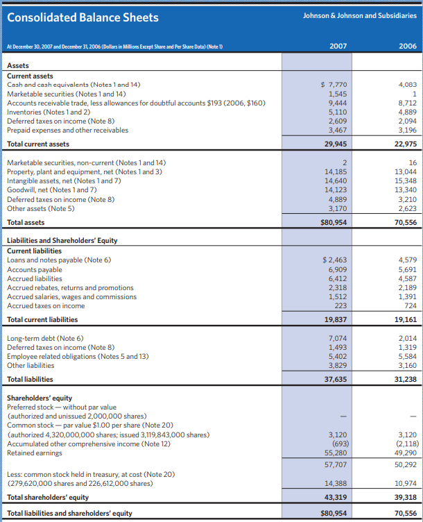 the net funded status of its retirement plans. Consider the balance sheet