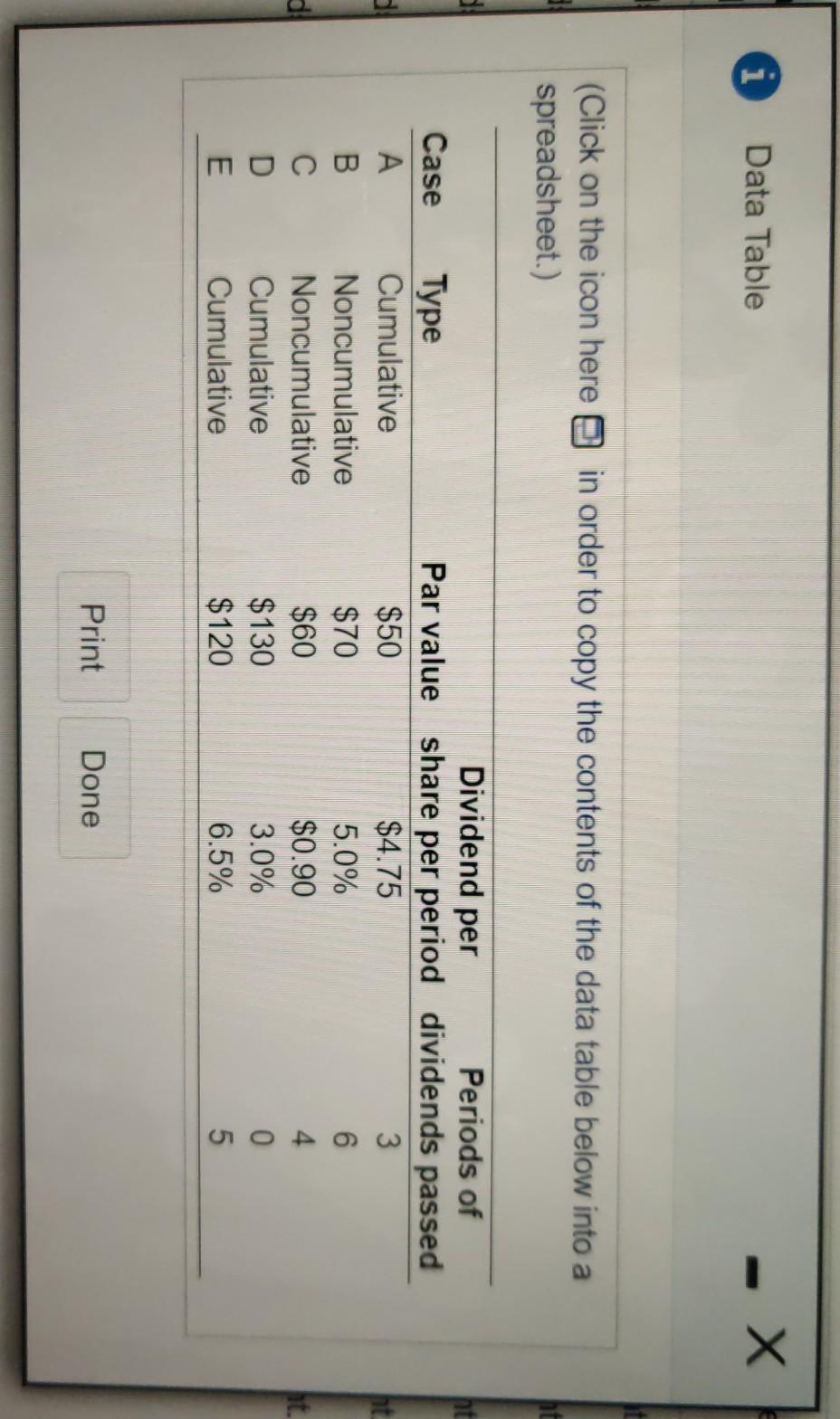 dividends are paid? how many dollars of preferred dividends per share must