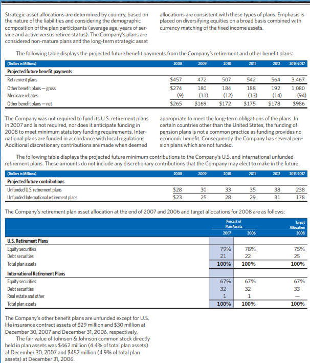 Sheets Johnson & Johnson and Subsidiaries 2007 2006 $ 7,770 1,545 9,444
