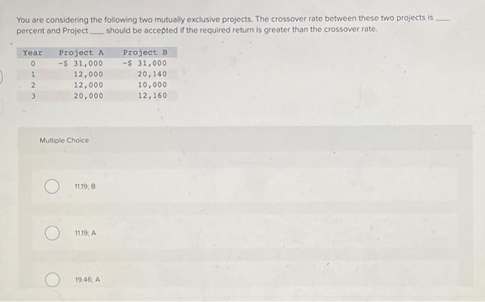  You are considering the following two mutually exclusive projects. The crossover