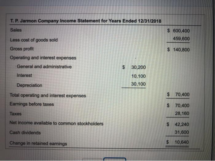 debt ratio? b. Complete a statement of cash flows for the period