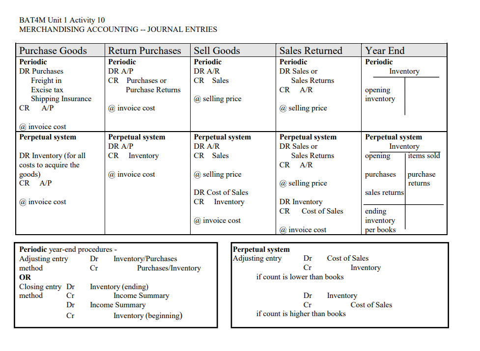 the following transactions and record journal entries under both the: 1. periodic