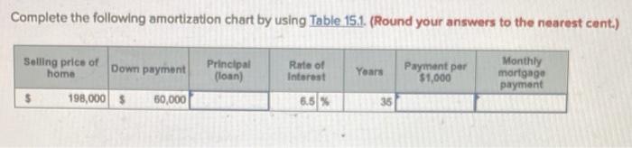 Complete the following amortization chart by using Table 15.1. (Round your answers