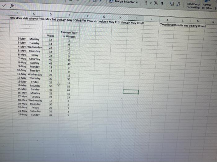  1 Marge & Centar $ % 9 Conditional Format Formatting as