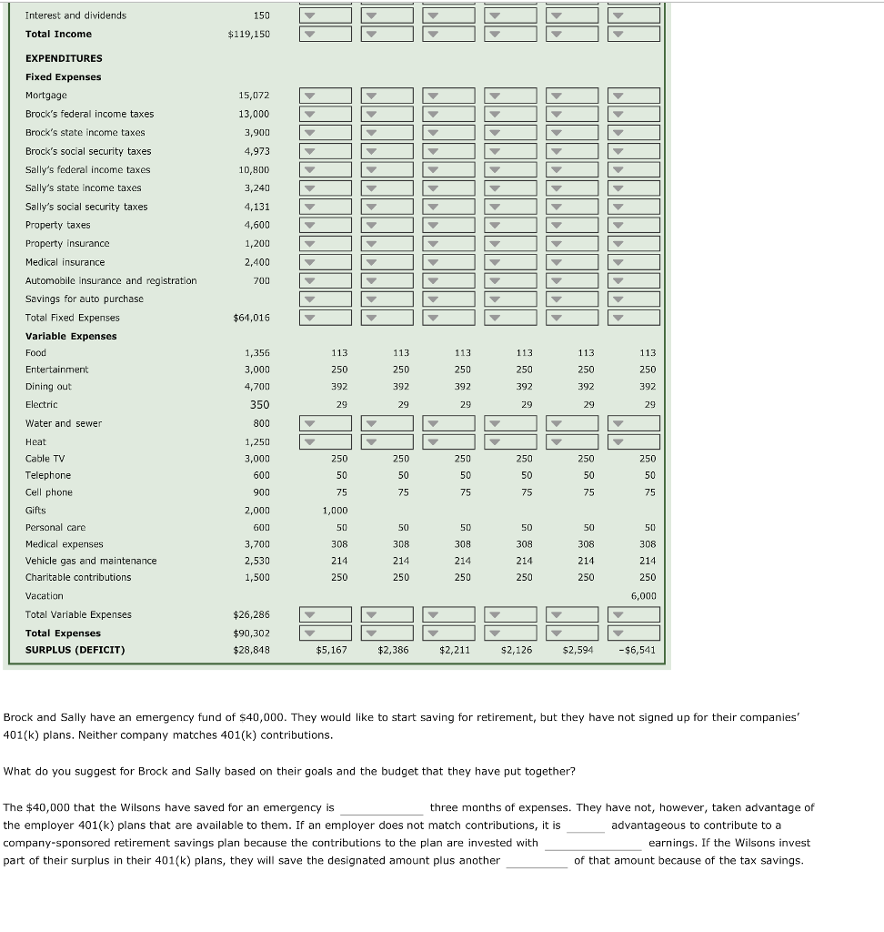 Preparing a budget A cash-flow budget uses the same format as a