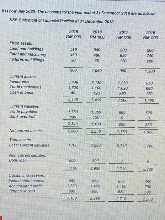 dairy products and has seasonal working capital requirements. These have been financed