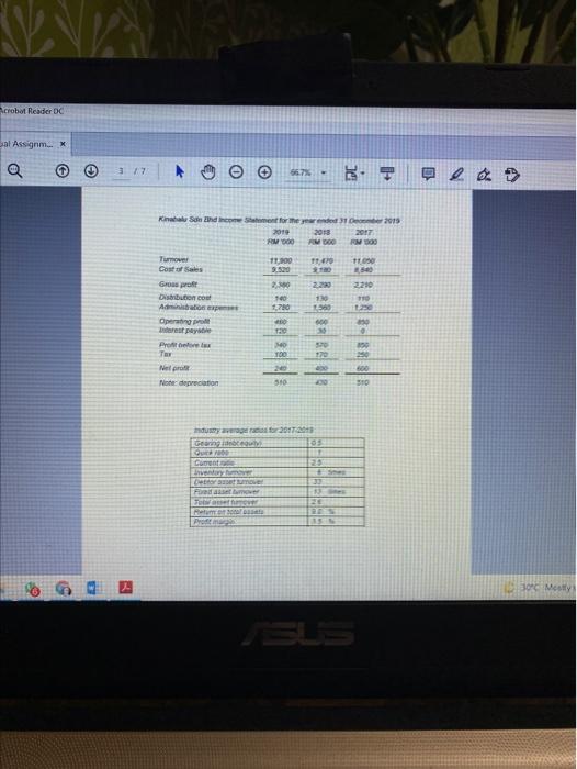 mainly by bank loans and overdraft facilities, now totalling RM1.2 million. A