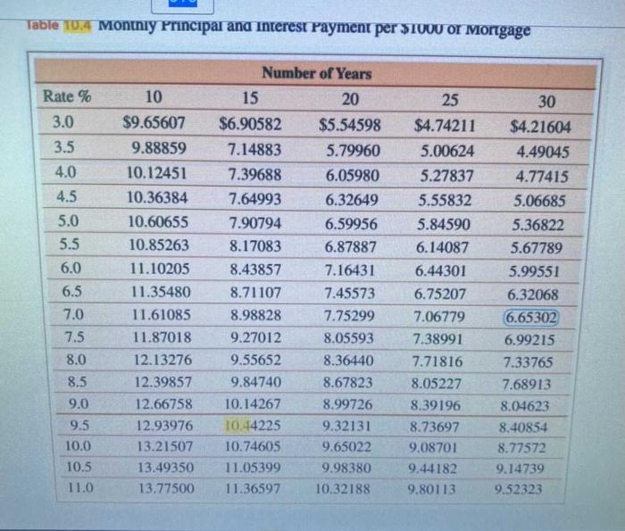 2 pages 593-596. Problem: Jeffery wants to modernize his kitchen. The cash