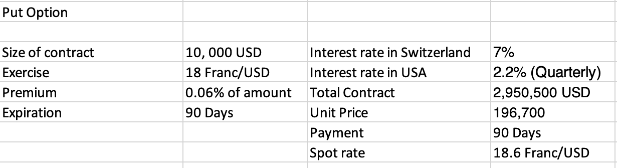 Put Calculation SWISS interest rate USA Interest rate Some extra info in