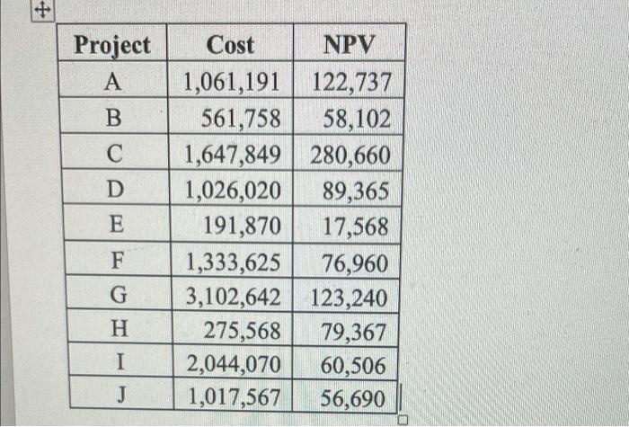 Please show ALL steps to compute in EXCEL using SOLVER to get