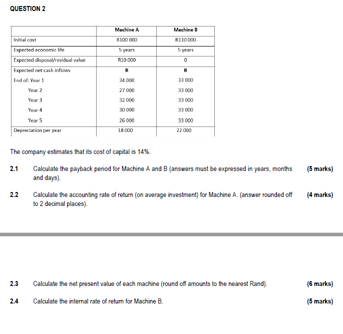  QUESTION 2 Machine A Machine B Initial cost R100 000 R110