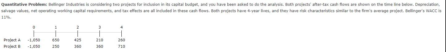 Greetings, Kindly answer the WRONG ANSWER IN RED, and please make sure