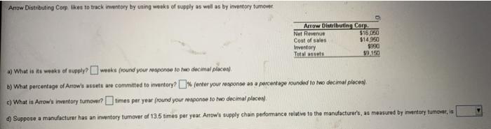  Arrow Distributing Corp likes to track inventory by using weeks of