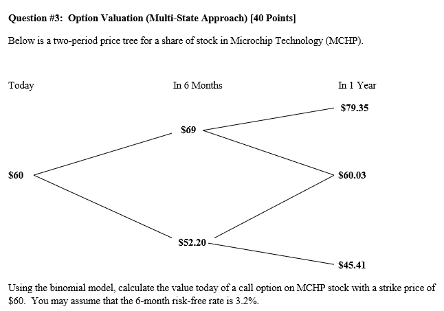  Question #3: Option Valuation (Multi-State Approach) [40 Points] Below is a