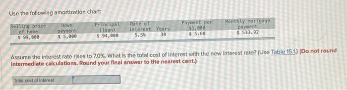 Complete the following amortization chart by using Table 15.1. (Round your answers