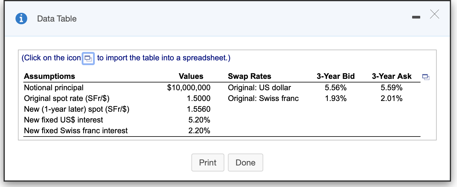 i X Data Table (Click on the icon to import the