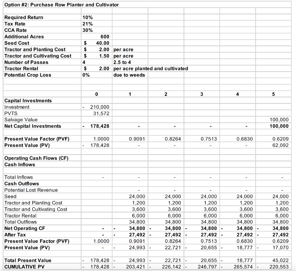 through project analysis to get a better insight into the project. Project