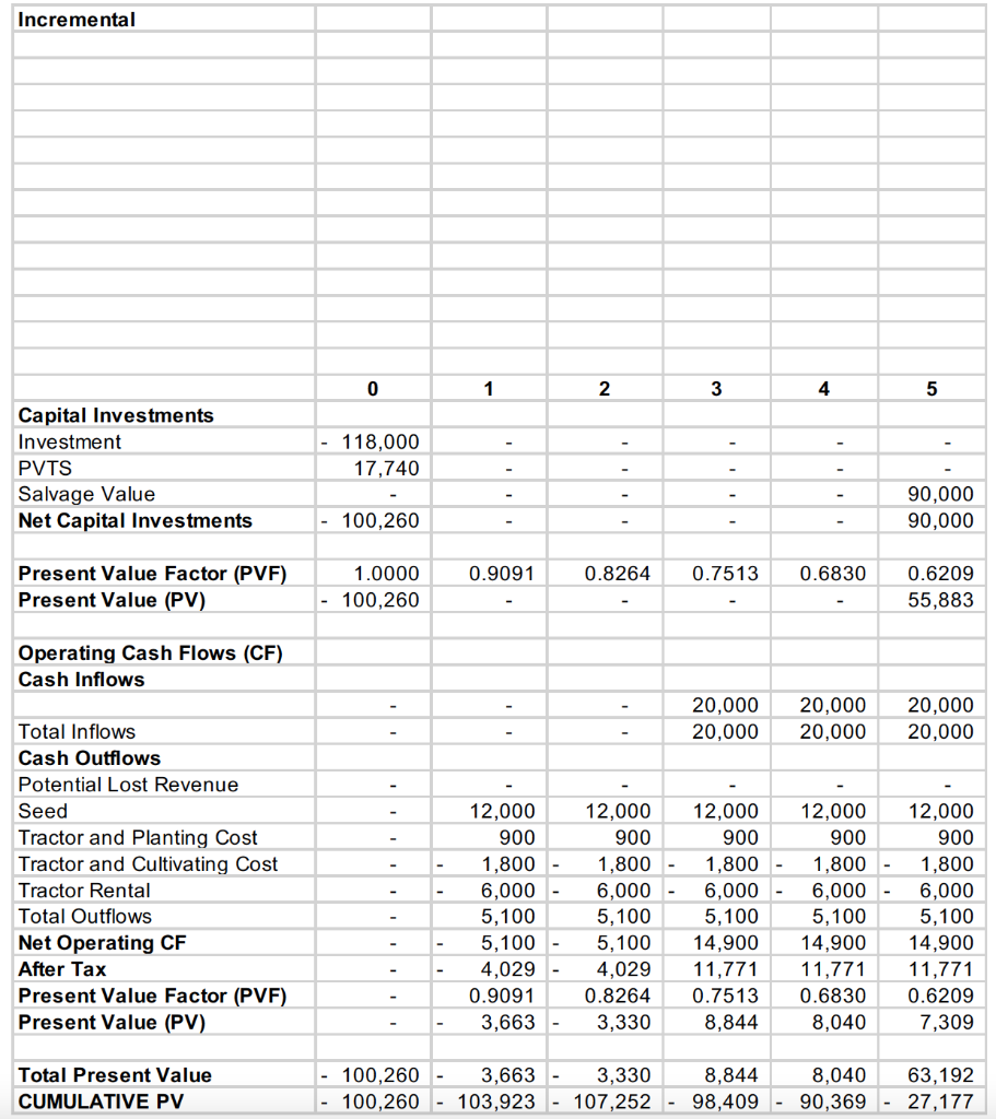 analysis includes sensitivity analysis, break-even analysis, Monte Carlo simulation, and decision trees.