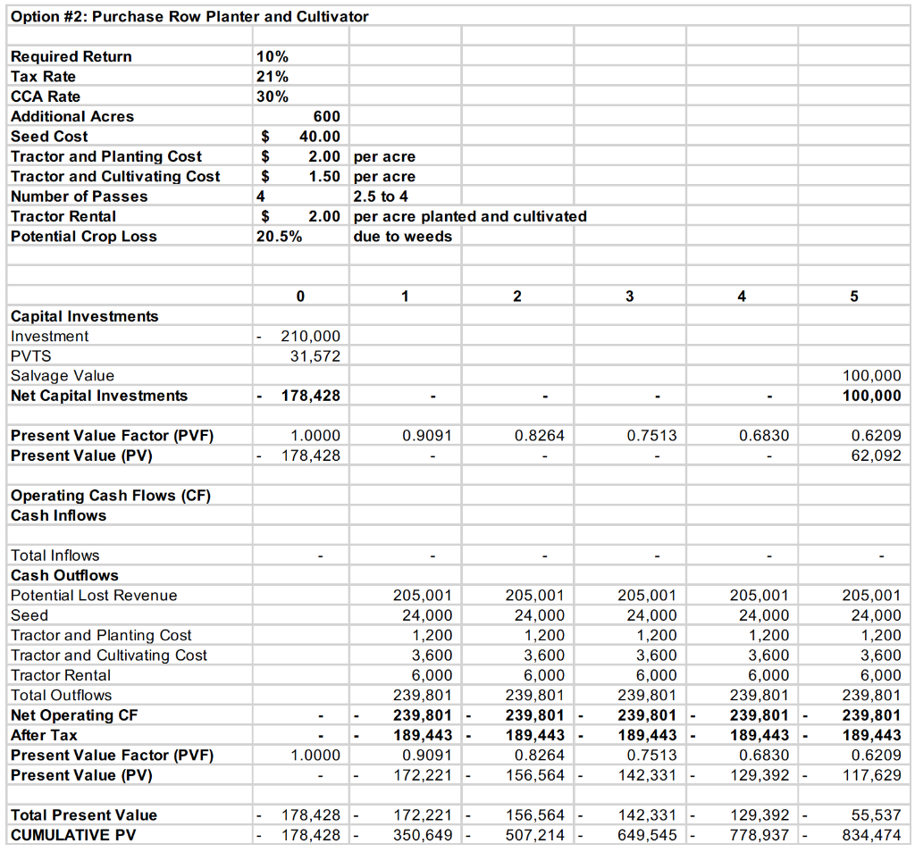analysis above to show which option the business should invest in, according