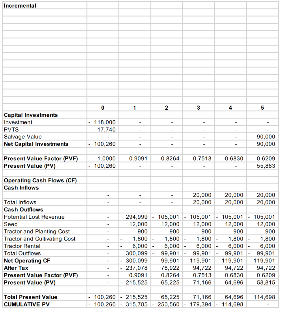 to the calculations below. Yearly Cash Flows; Sensitivity Yearly Cash Flows Option