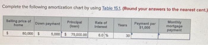  please help Complete the following amortization chart by using Table 15.1.