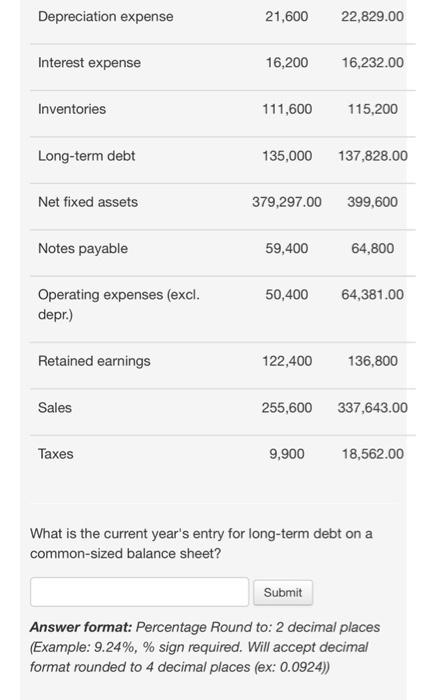 Accounts payable 41,400 45,000 Accounts receivable 115,200 122,400 Accruals 16,200 13,500 Additional