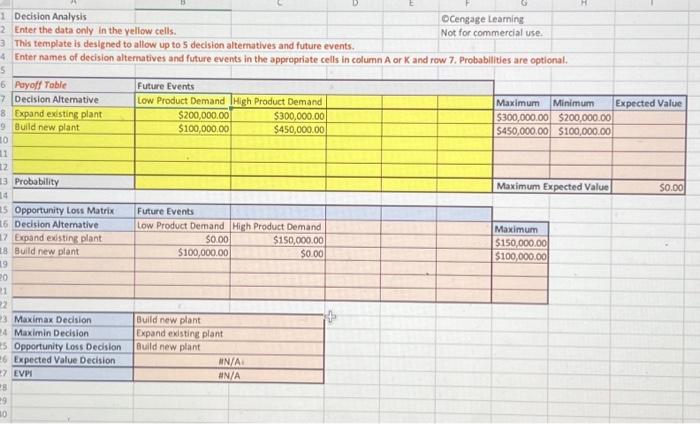 model is slower but coits less, whereas the advanced model is faster