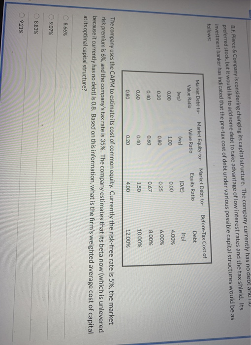  B.F. Pierce & Company is considering changing its capital structure. The