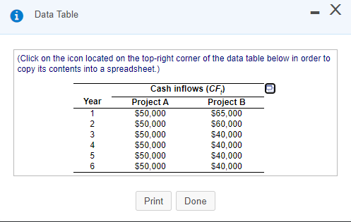  Data Table - X (Click on the icon located on the