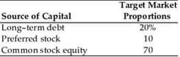 Intel has determined its optimal capital structure, which is composed of the