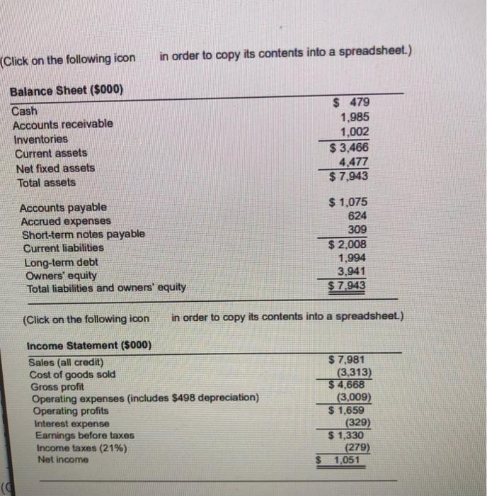 Inventory turnover f. Average collection period g. Total asset turnover h. Fixed