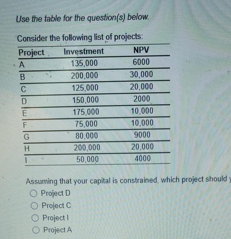 1a. 1b. 1c. please answer questions completely. Use the table for the