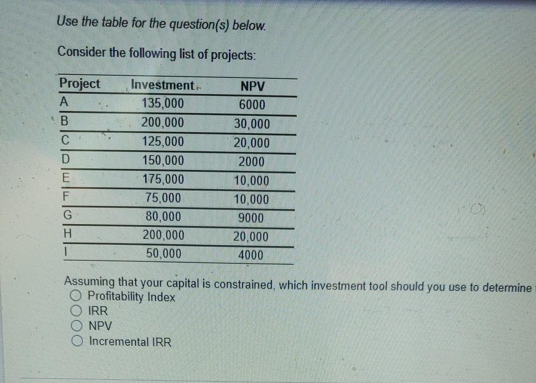 135,000 6000 200,000 30,000 125,000 20,000 150,000 2000 E 175,000 10,000 F