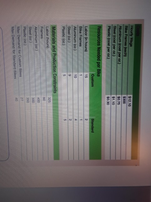 Bikes keeps an inventory of high-quality bike frames on hand for all