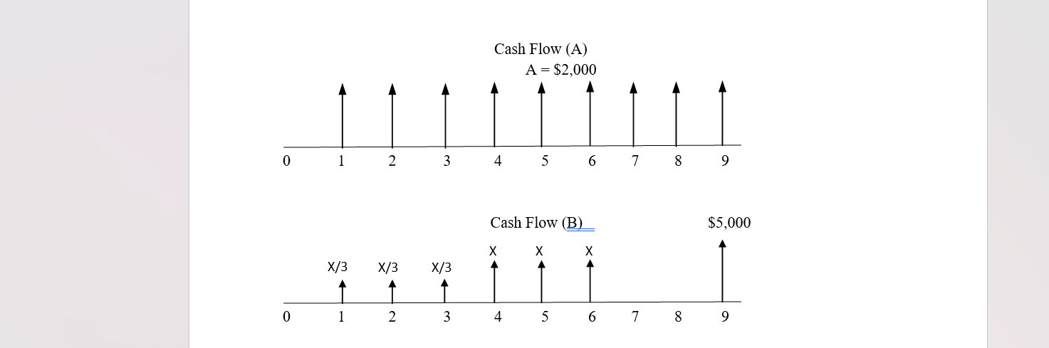 7 ii) 3 iii) 2 iv) 4 Cash Flow (A)