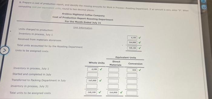 it wrong. cost of production Arabica Highland Coffee Company roasts and packs