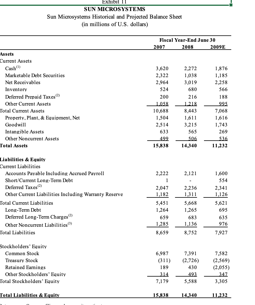 the best comparable companies and use multiples to value Sun Microsystems. -