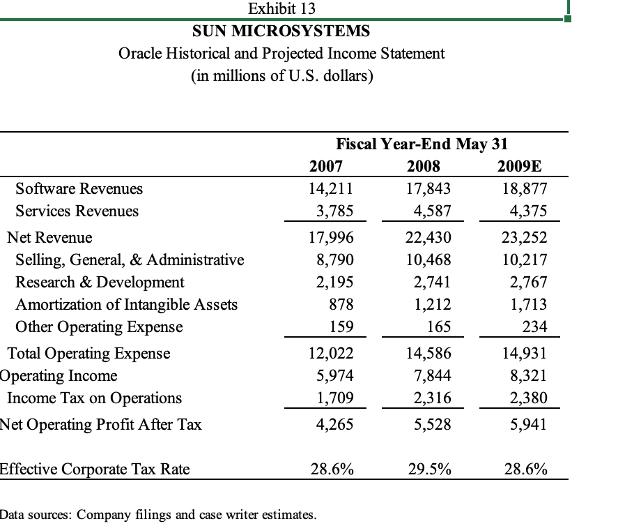 MICROSYSTEMS IT Companies' Financial Data Stock Price ($) Shares Out (MM) Market