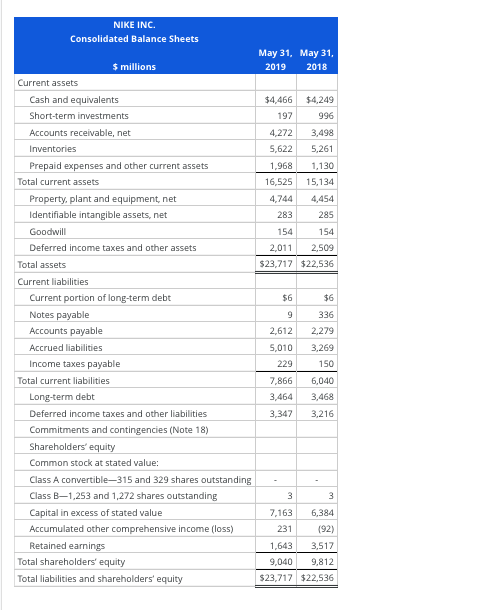 ROPI Model Following are income statements and balance sheets for Nike Inc.