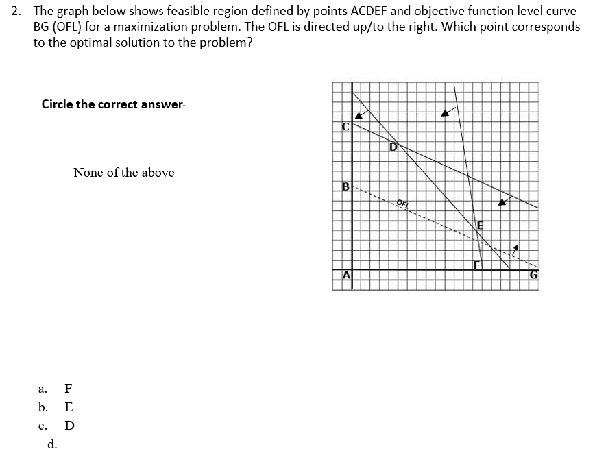 2. The graph below shows feasible region defined by points ACDEF
